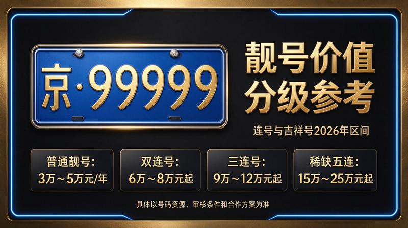 2026年京牌租赁商务洽谈场景
